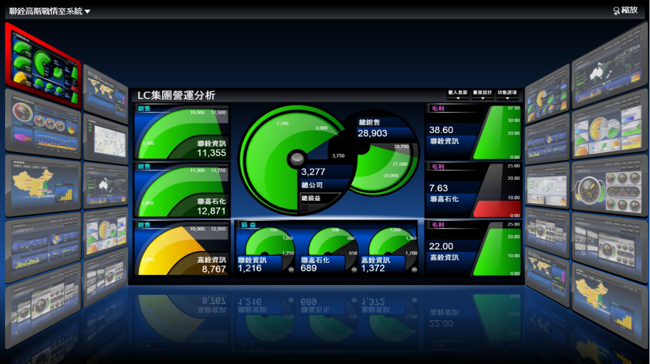 成長型企業(yè)實施ERP的重要準則