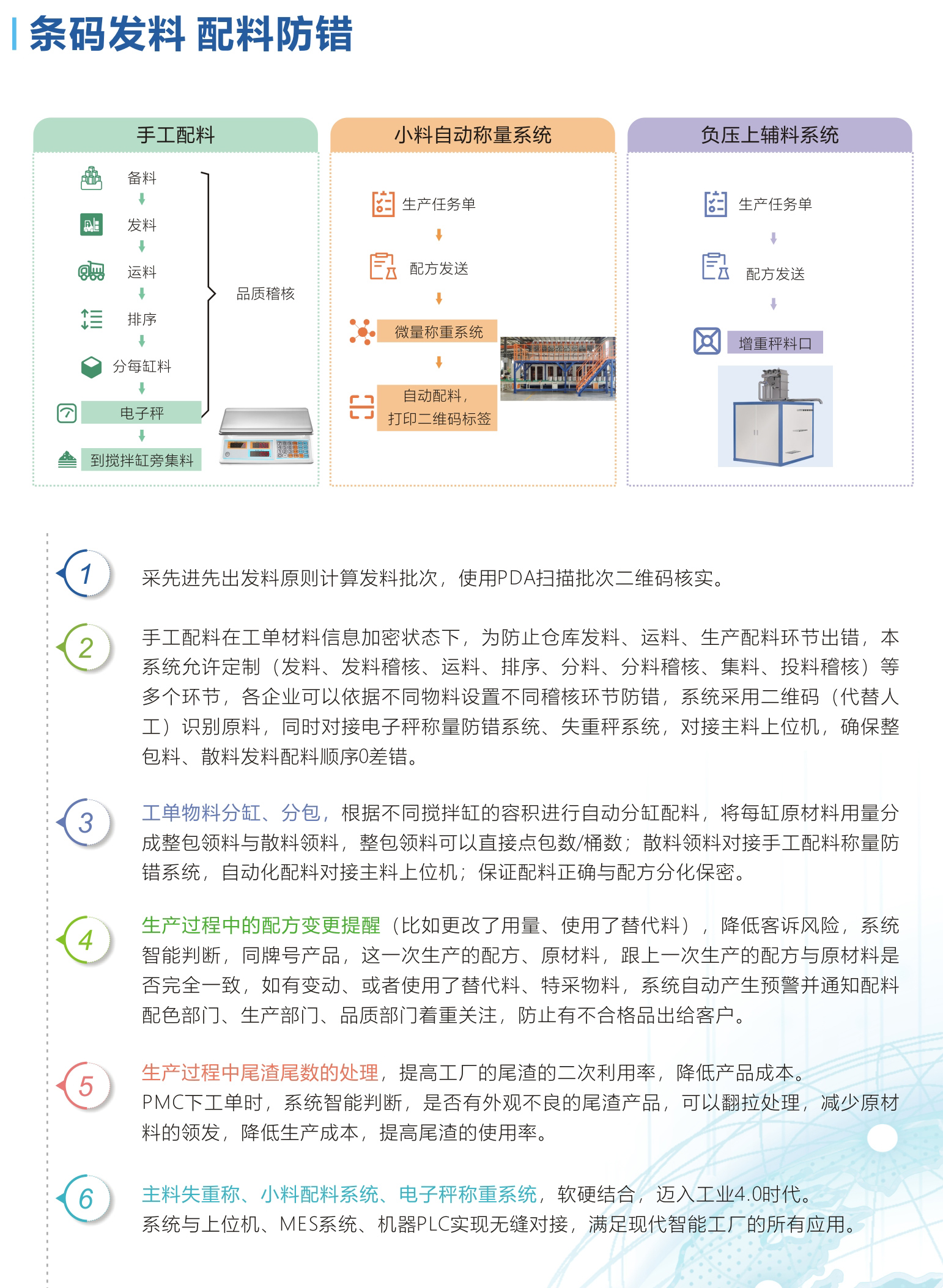 自動(dòng)配料 配料防錯(cuò).jpg