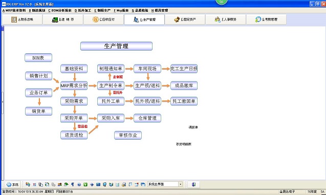 化工ERP軟件具有哪些功能和模塊？