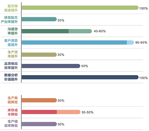 優(yōu)秀的材料工程師，都在跟這個新朋友打交道!