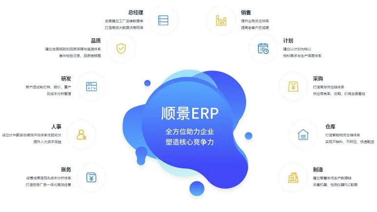 服裝行業(yè)是否需要定制化工ERP軟件？