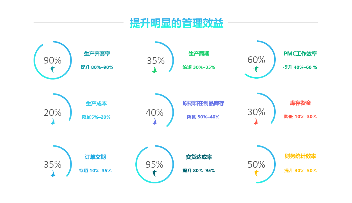 化工ERP系統(tǒng)在化工行業(yè)有哪些重要性及影響？
