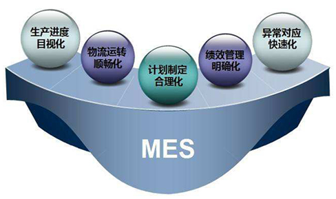MES系統(tǒng)的數(shù)據(jù)采集與管理是怎樣的？
