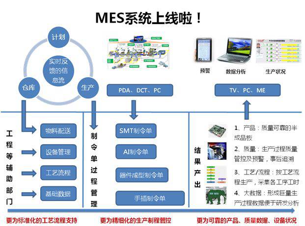 化工新材料MES軟件在質(zhì)量管控方面有何獨(dú)特功能？