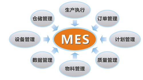 如何處理MES系統(tǒng)與實際生產(chǎn)流程不匹配的情況？
