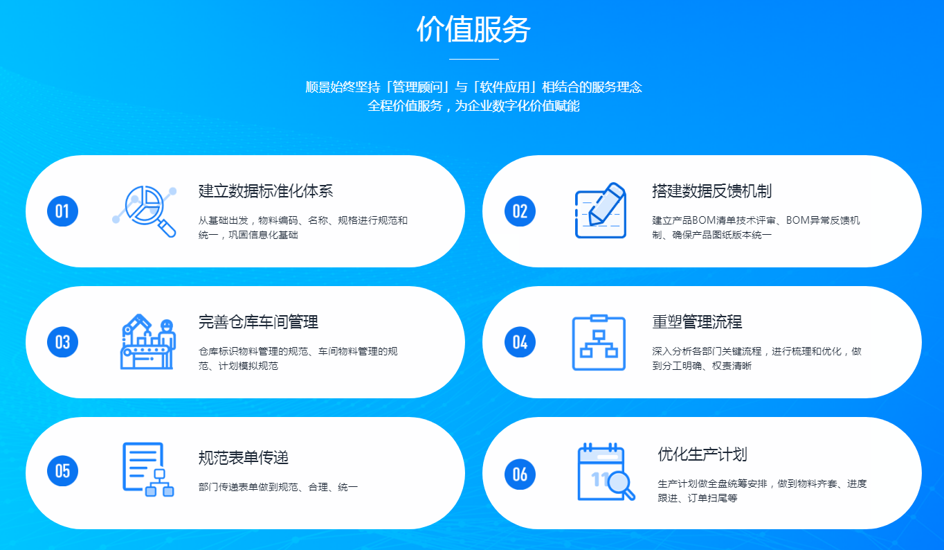 庫存管理模塊如何優(yōu)化化工新材料ERP系統(tǒng)的倉儲？