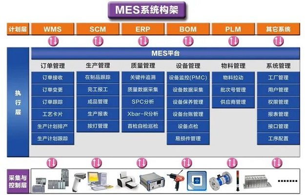化工新材料MES系統(tǒng)怎樣達(dá)成精準(zhǔn)的生產(chǎn)計劃排程？