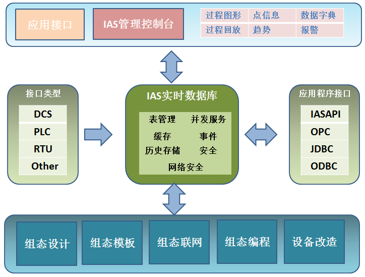 化工ERP軟件的移動(dòng)應(yīng)用：隨時(shí)隨地掌控企業(yè)運(yùn)營