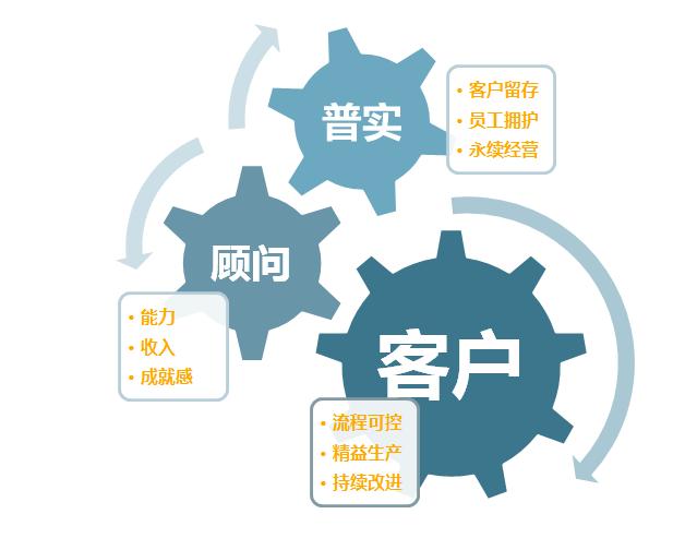 生產(chǎn)波動(dòng)大，化工ERP軟件如何靈活應(yīng)對(duì)？