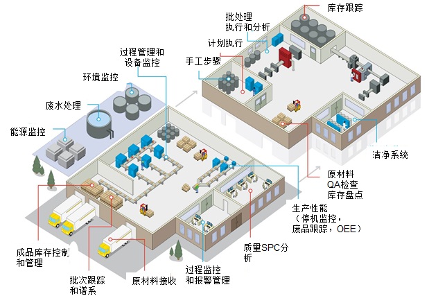 化工ERP軟件有哪些核心功能模塊？