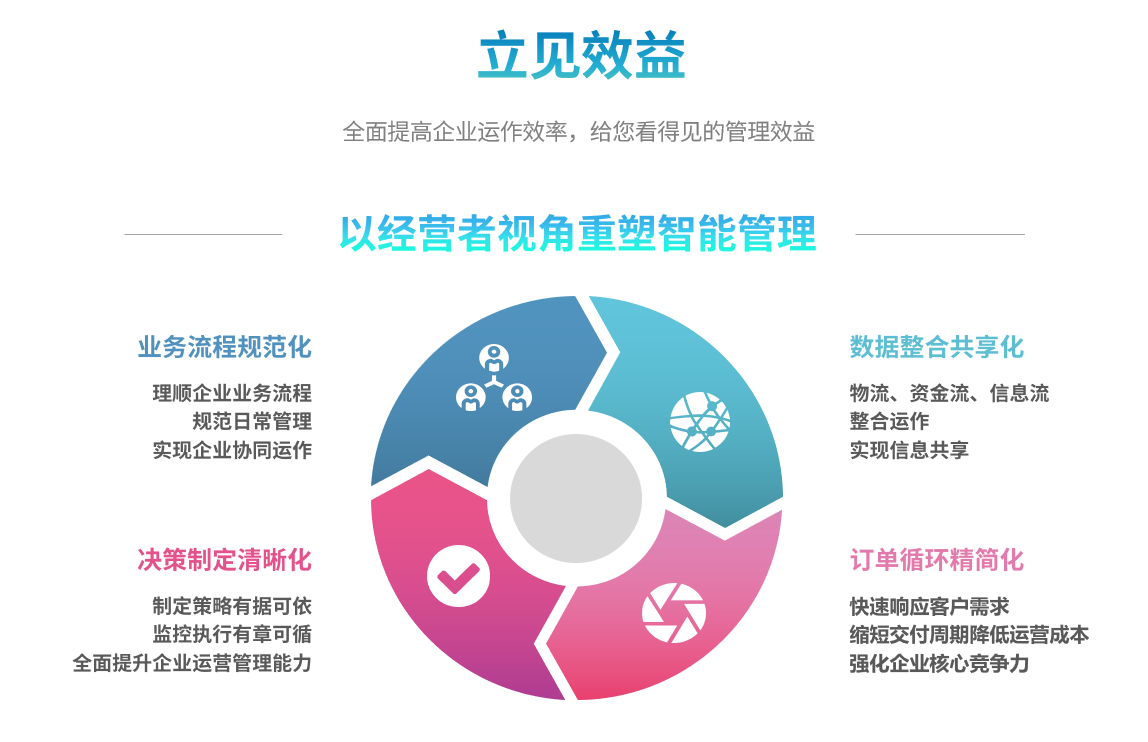 化工ERP軟件與云計(jì)算的集成有何優(yōu)勢(shì)？