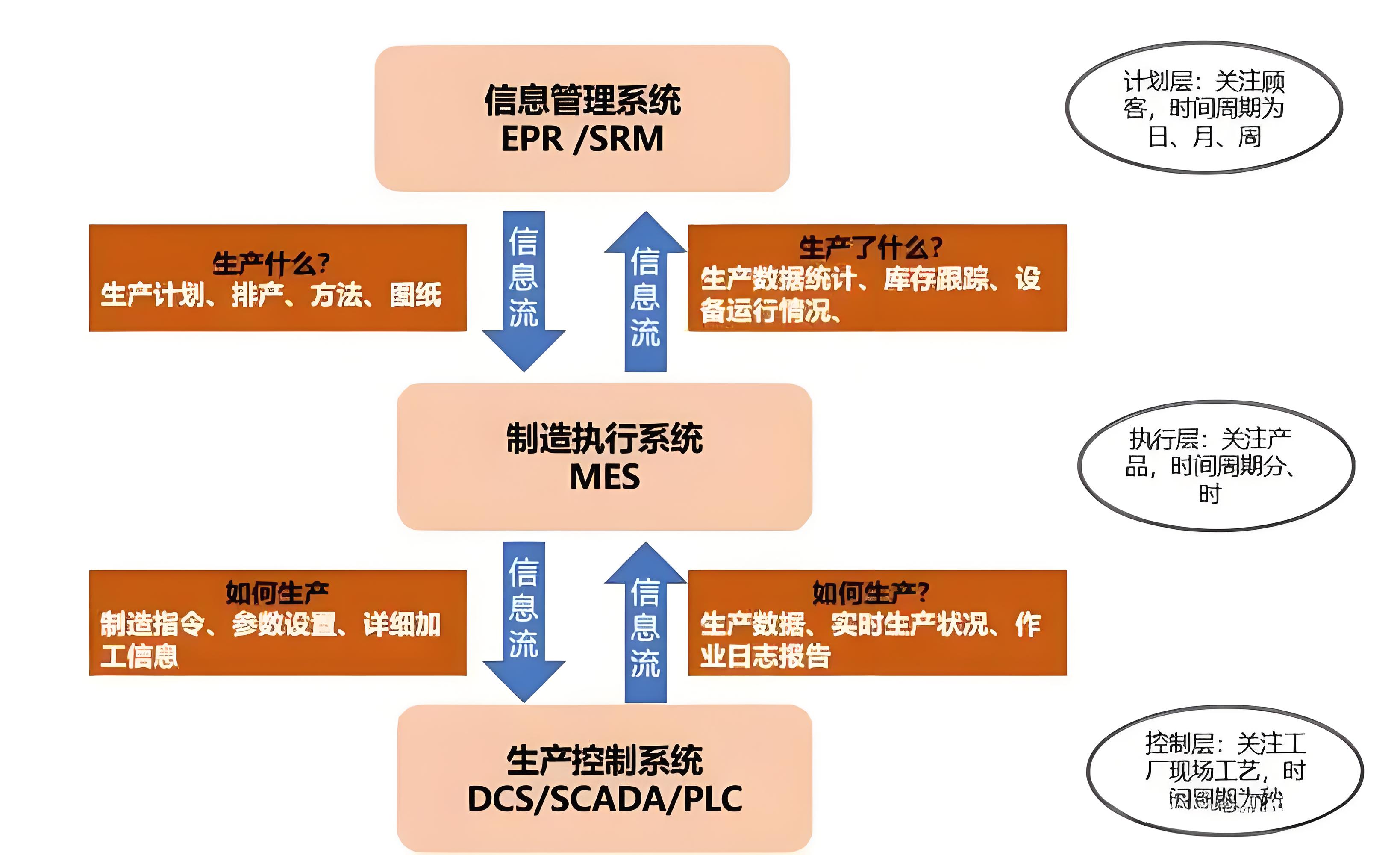 MES系統(tǒng)對中小企業(yè)有哪些特別的好處？