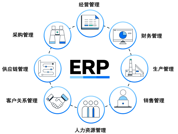 協(xié)同、調(diào)配與洞察：化工新材料ERP是新產(chǎn)品快速上市賦能之道？