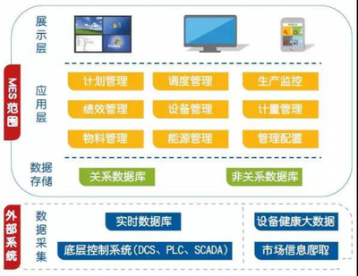MES系統(tǒng)是怎樣助力汽車零部件企業(yè)打造數(shù)字化工廠的？
