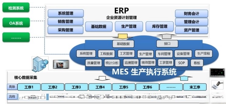 塑膠行業(yè)，化工ERP系統(tǒng)如何幫助定制化部署？